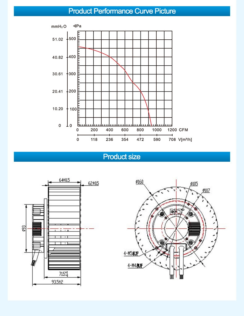 Highway 160*62mm 230V Ec Forward Curved Centrifugal Fan