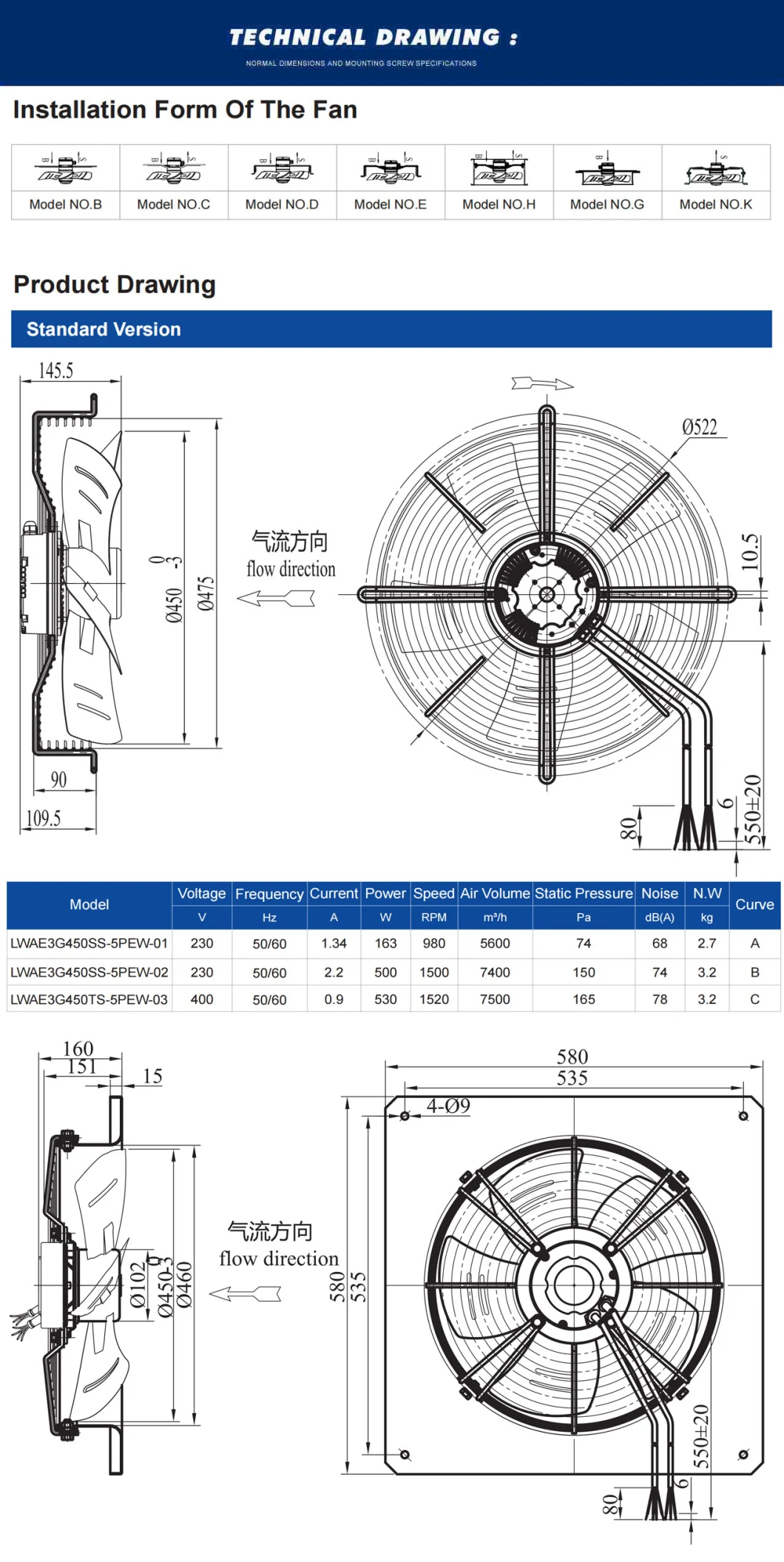 Longwell Plastic 200-900mm Ec DC 230-400V Industrial Exhaust Cooling Tube 450mm Axial Fan